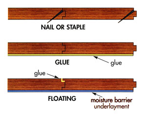 Wood Floor Installation Techniques - Which One and Why? | Blog | Floorsave