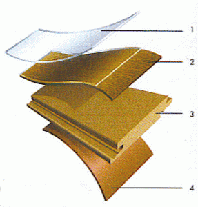 Component Layers of Laminate Flooring - Image courtesy by: sandfree.com