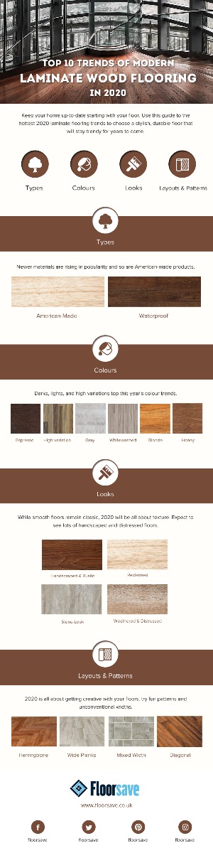 Laminate Thickness Chart