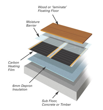 Underfloor Heating And Solid Wood, Can You Put Laminate Flooring Over Underfloor Heating