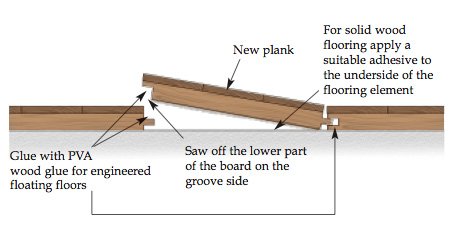 Individual Floorboard
