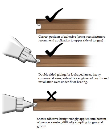 Difficulty Coupling Tongue and Groove